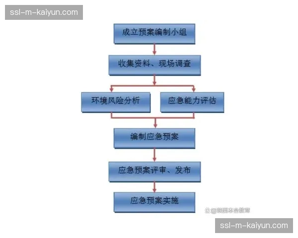 故障模拟与应急预案演练制度化 提升应对突发技术问题的实战能力